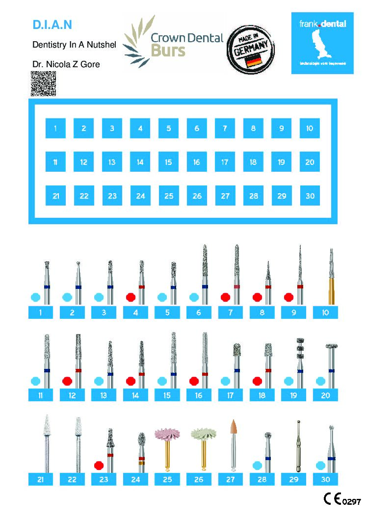 DIAN (Dentistry in a Nutshell Kit by Dr Nicola Gore)