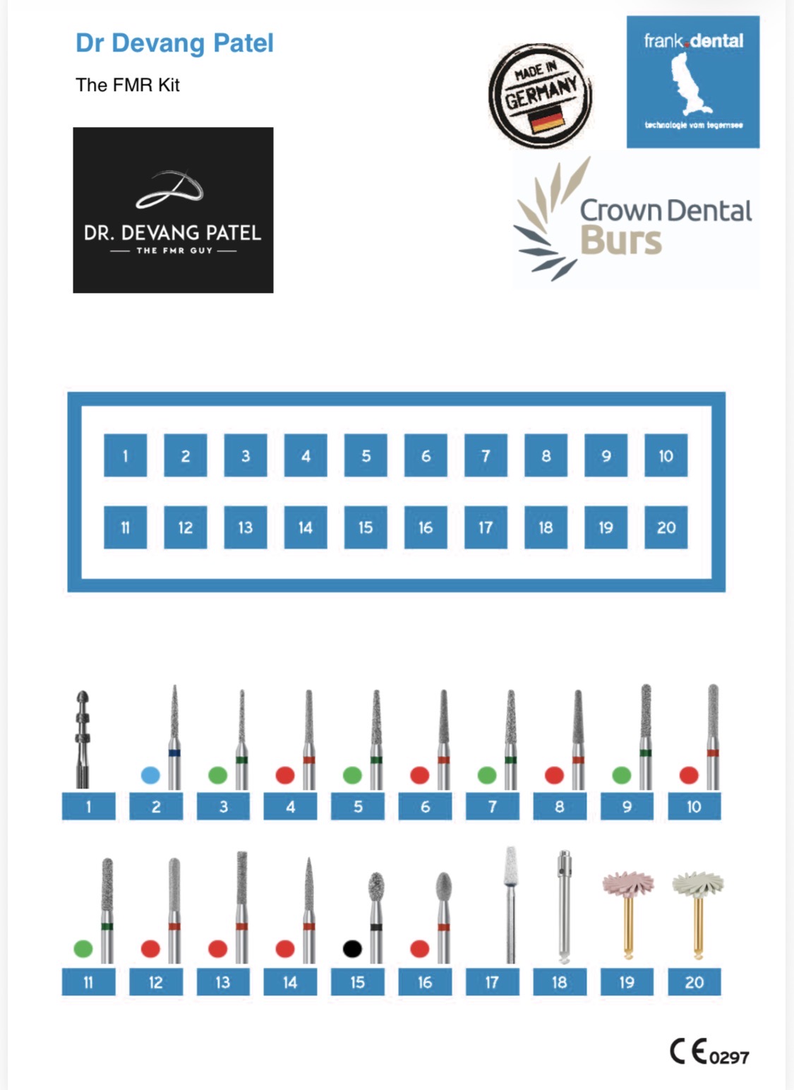 FMR-Kit Full Mouth Rehabilitation Kit by Dr Devang Patel